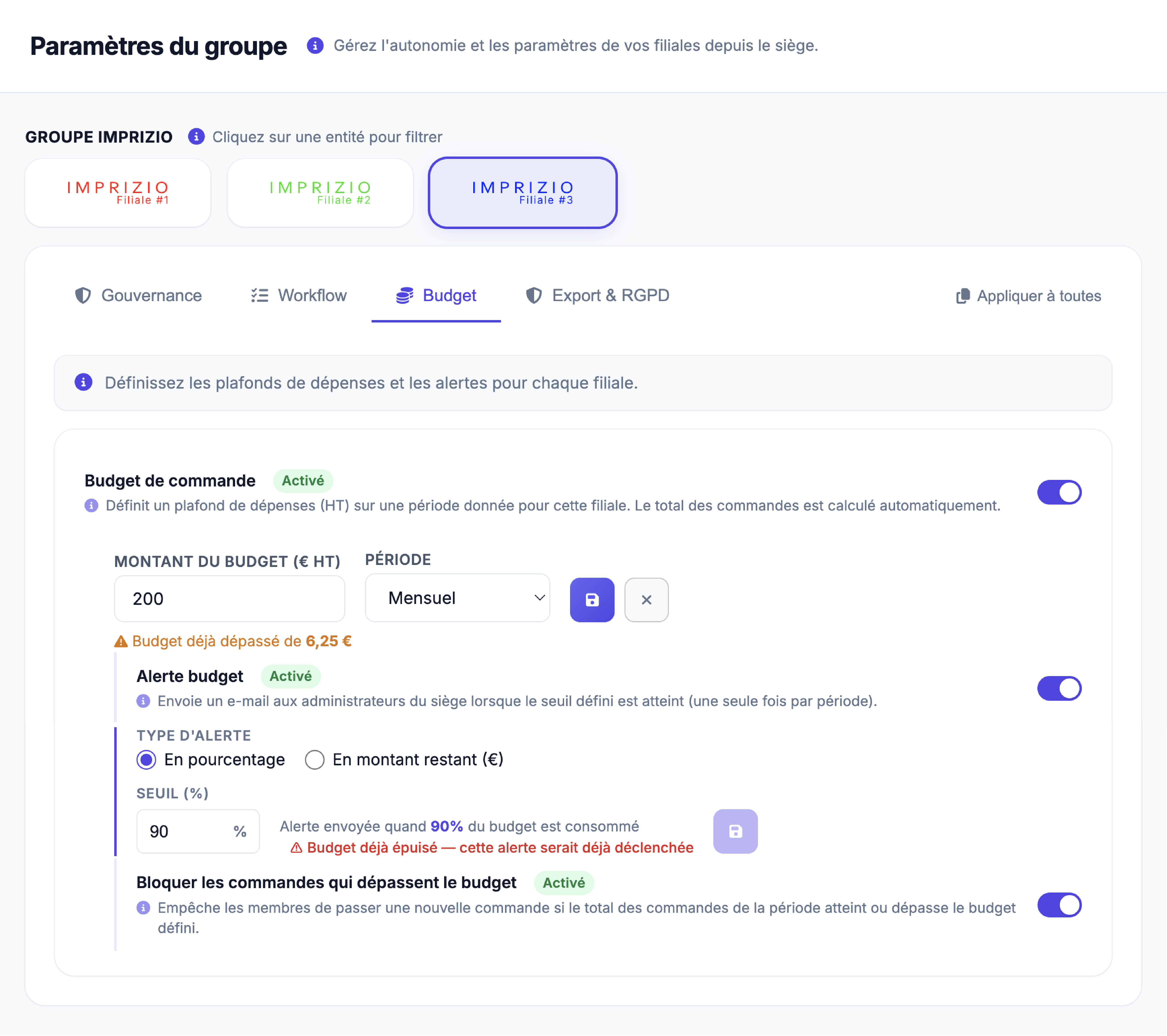 Contrôle budgétaire Imprizio