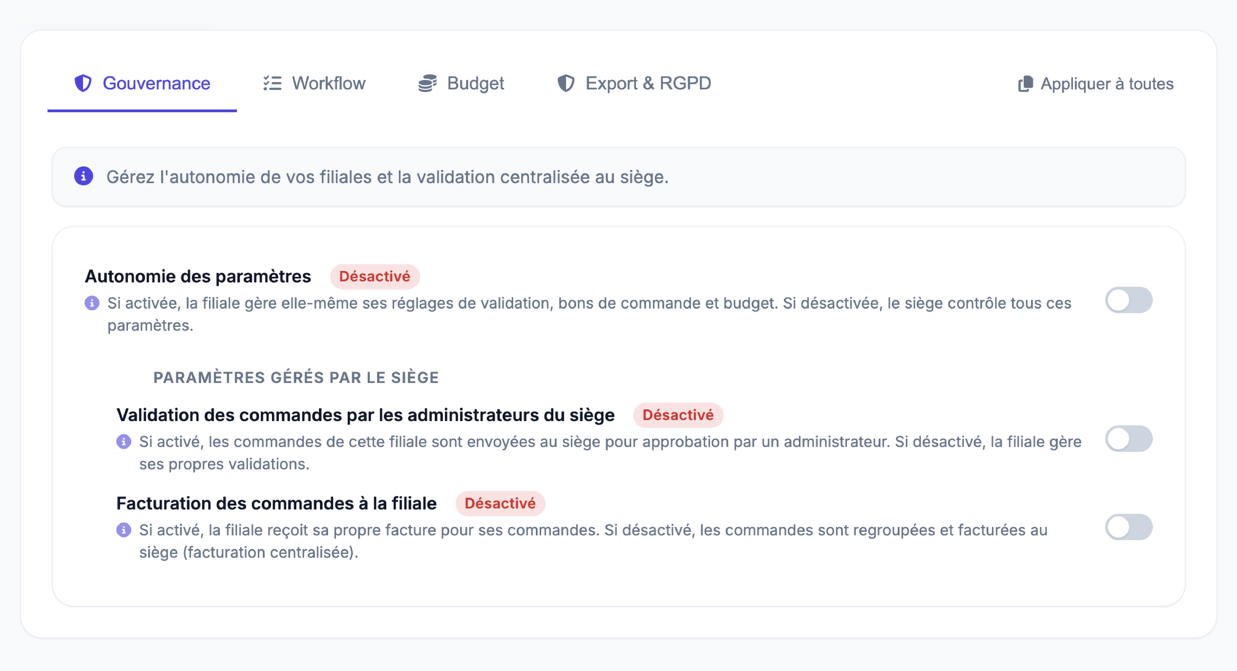 Gouvernance flexible Imprizio